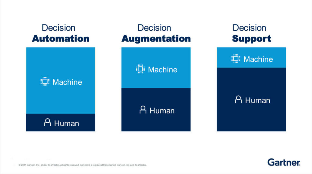 AI Automation vs. Augmentation