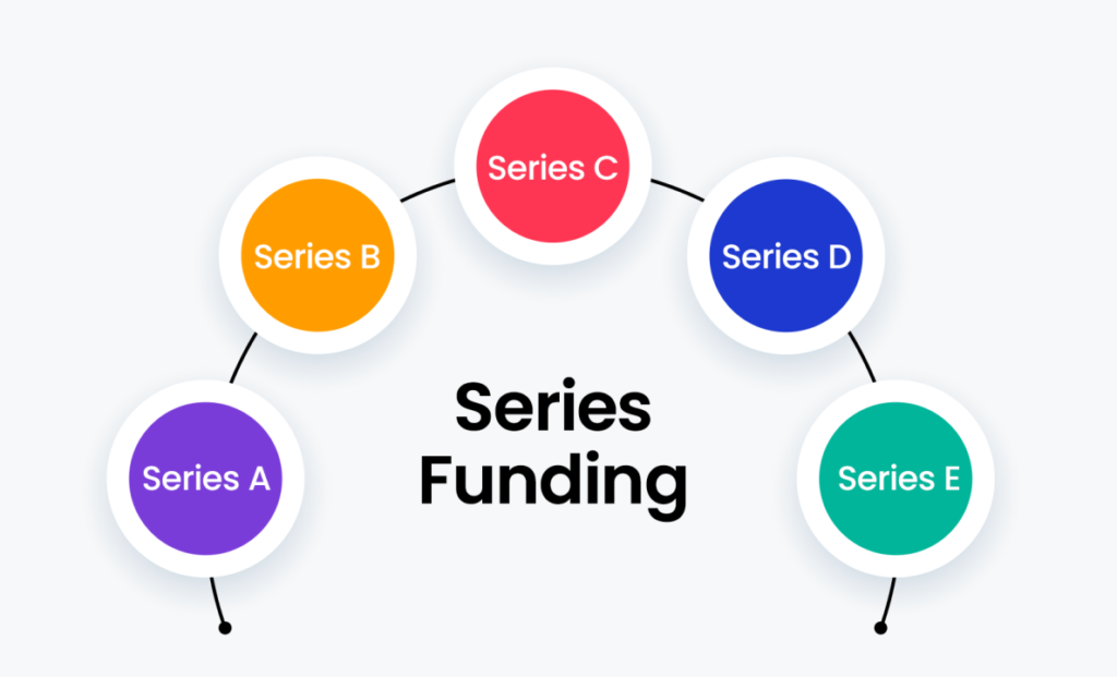 Series Funding