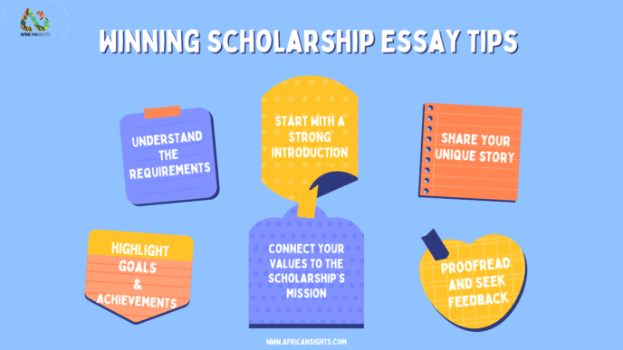 Winning Scholarship Essay Tips for African Students (Free Essay Template)