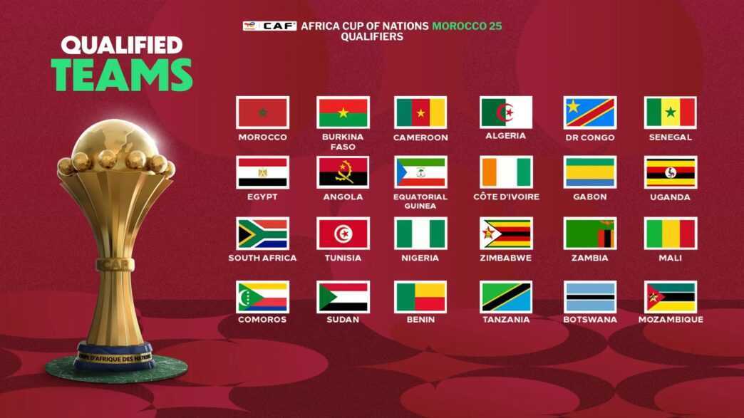 Everything You Need to Know About the TotalEnergies CAF AFCON Morocco 2025 Final Draw