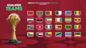 Everything You Need to Know About the TotalEnergies CAF AFCON Morocco 2025 Final Draw